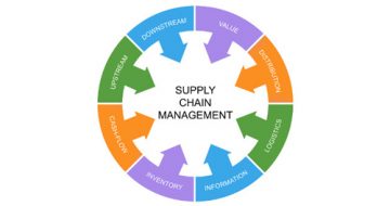 Post-Graduate-Diploma-in-Operations-and-Supply-Chain-Management