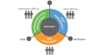 Post-Graduate-Diploma-in-Water-Resource-Management