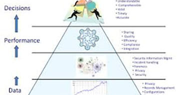 information Management sysytem